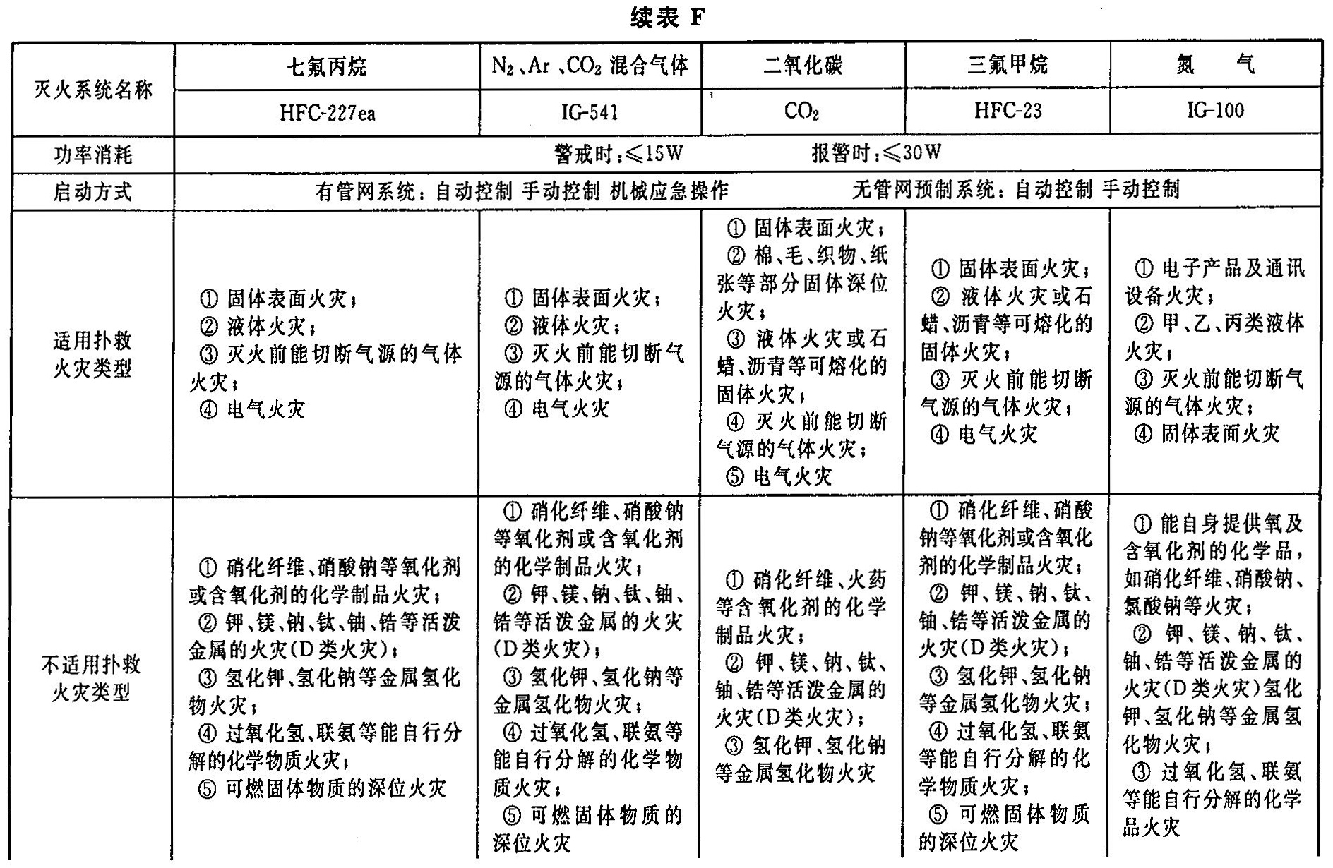 续表F