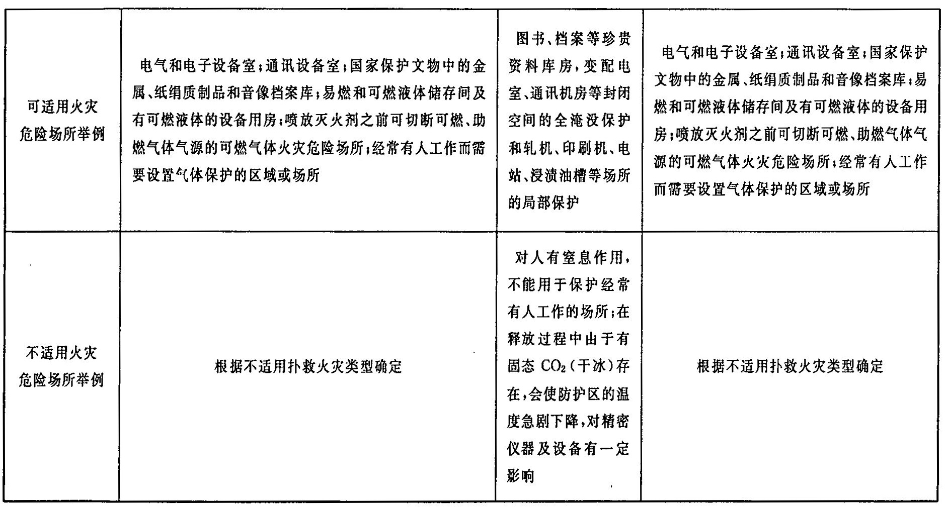 续表F