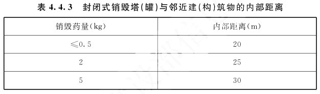 表4.4.3 封闭式销毁塔(罐)与邻近建(构)筑物的内部距离