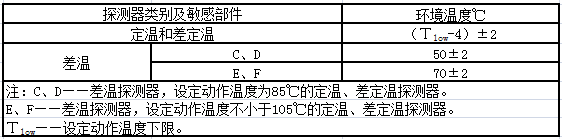 表6 高温暴露耐受试验环境温度要求